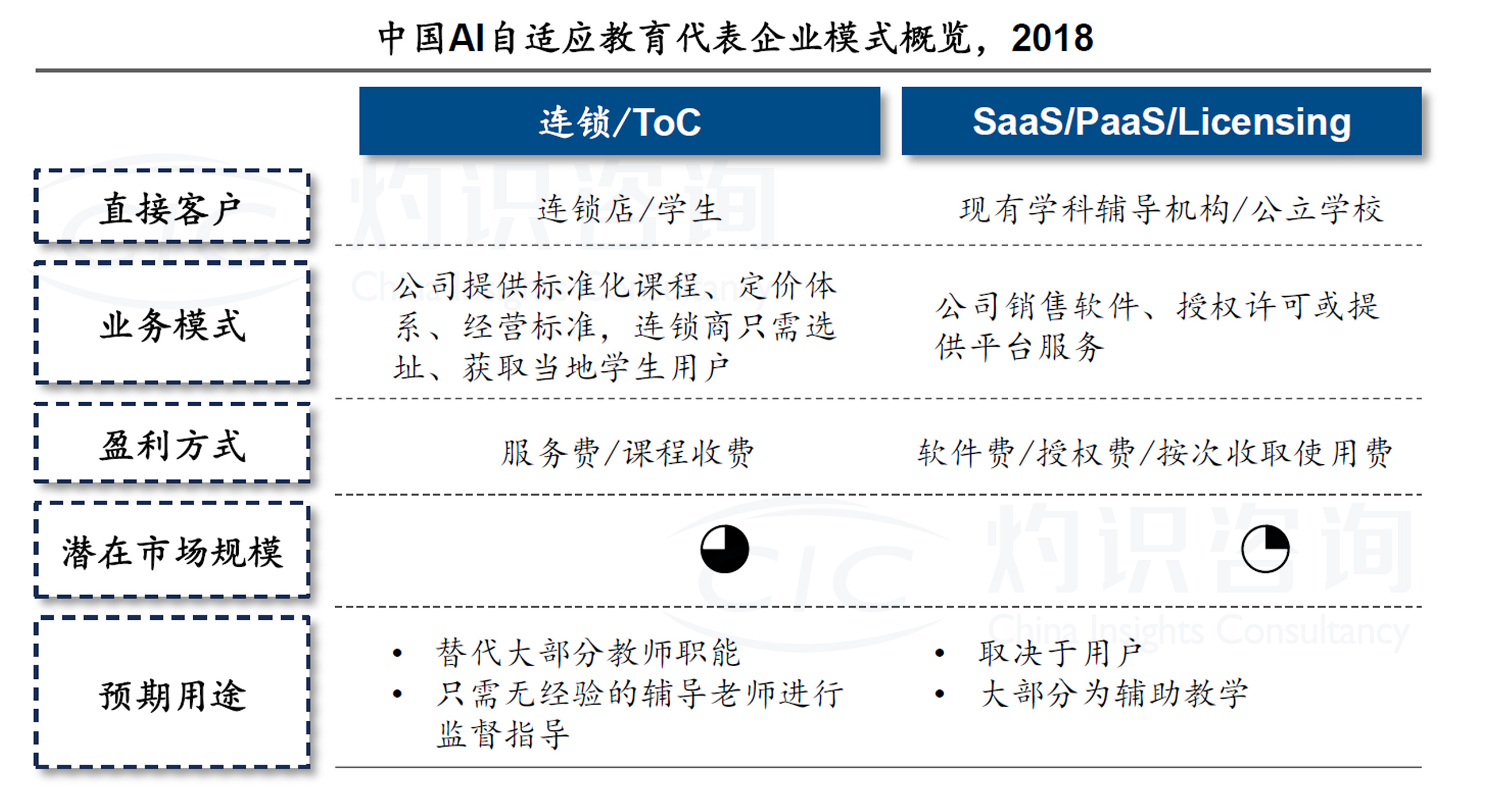 在线教育平台开发：构建未来的知识桥梁