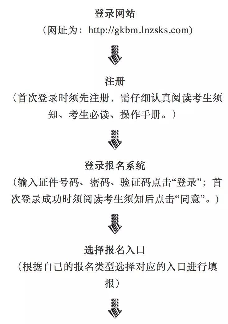【辽宁省】2020年普通高考报名即将开始!