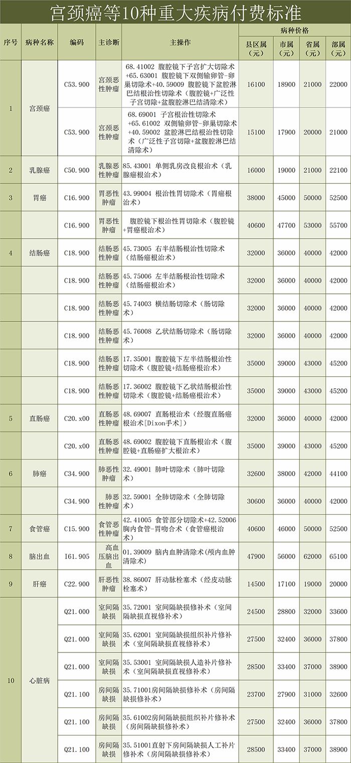 上海妇科医院的发展趋势与机遇