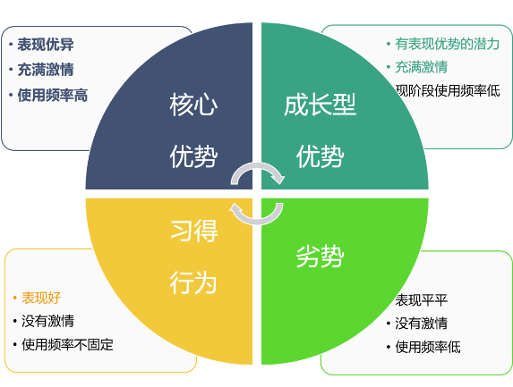 表示优势的图片图片