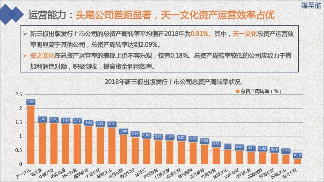 2019新三板出版发行上市公司绩效数据报告