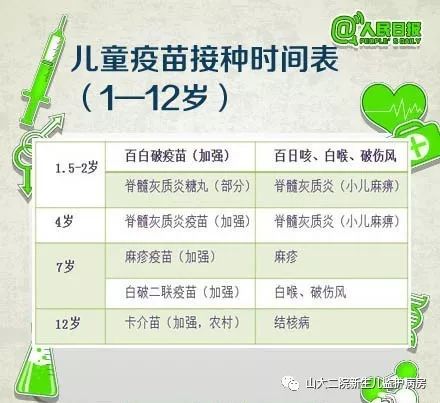 0—1歲兒童疫苗接種時間表_卡介苗