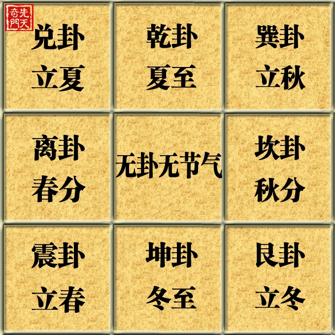 先天八卦科学解析:八卦就是五行,"横"和"断"位置的不同,寓意着阴阳二