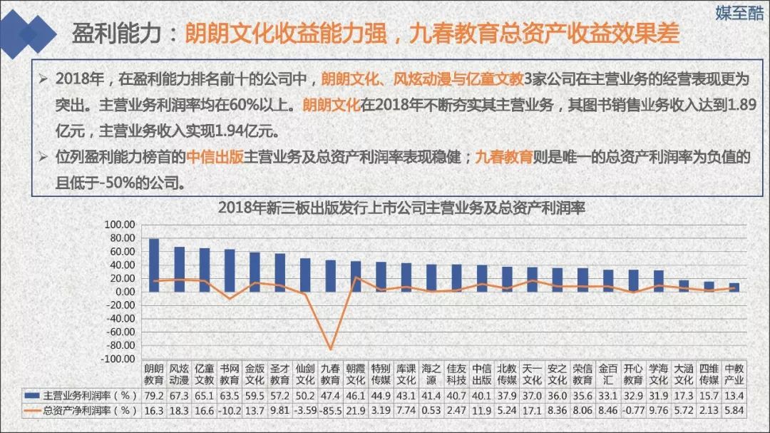 2019新三板出版发行上市公司绩效数据报告