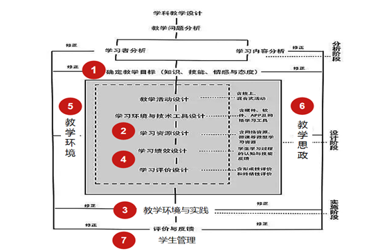 一 大学英语创新教学背景