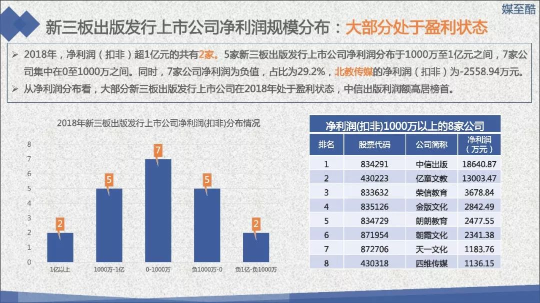 2019新三板出版发行上市公司绩效数据报告