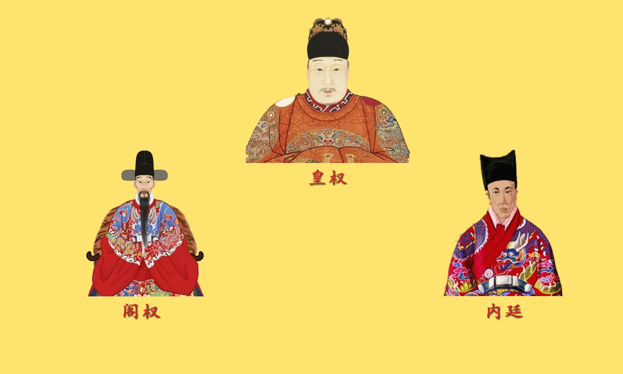 动态揭秘大明内阁制:存续242年,为何始终不具备权力的合法性?