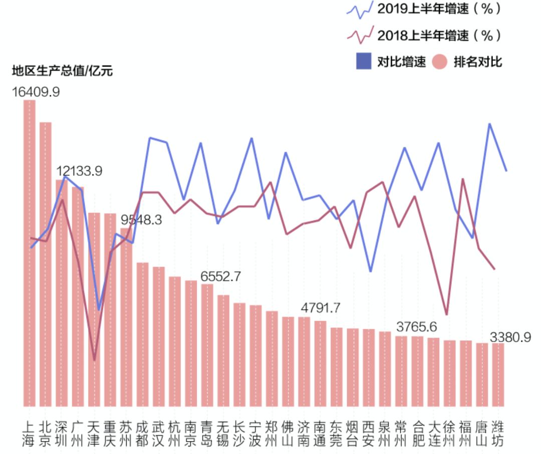 深圳经济规模总量_深圳经济特区(2)