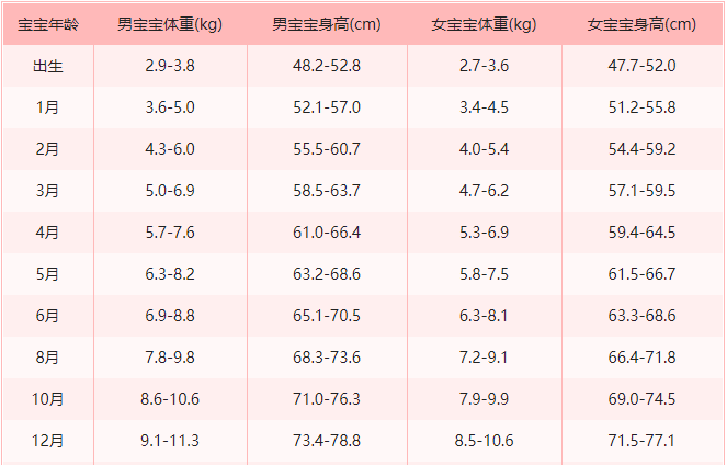 2019最新宝宝身高体重标准表娱乐为主切莫当真这三种运动有助于孩子