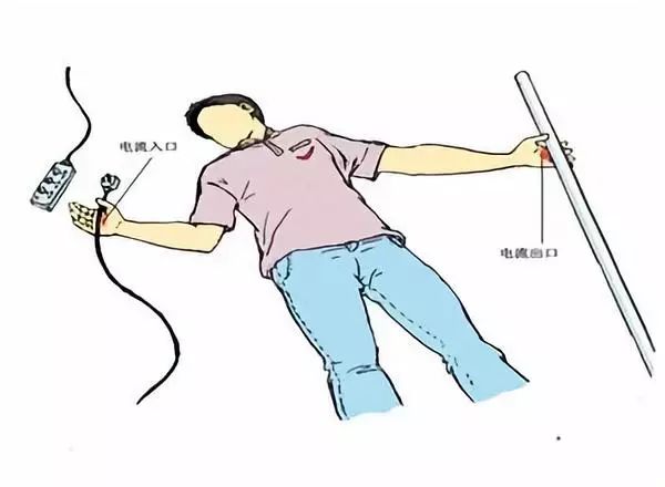 电 击 伤 的 急 救 与 预 防_电流