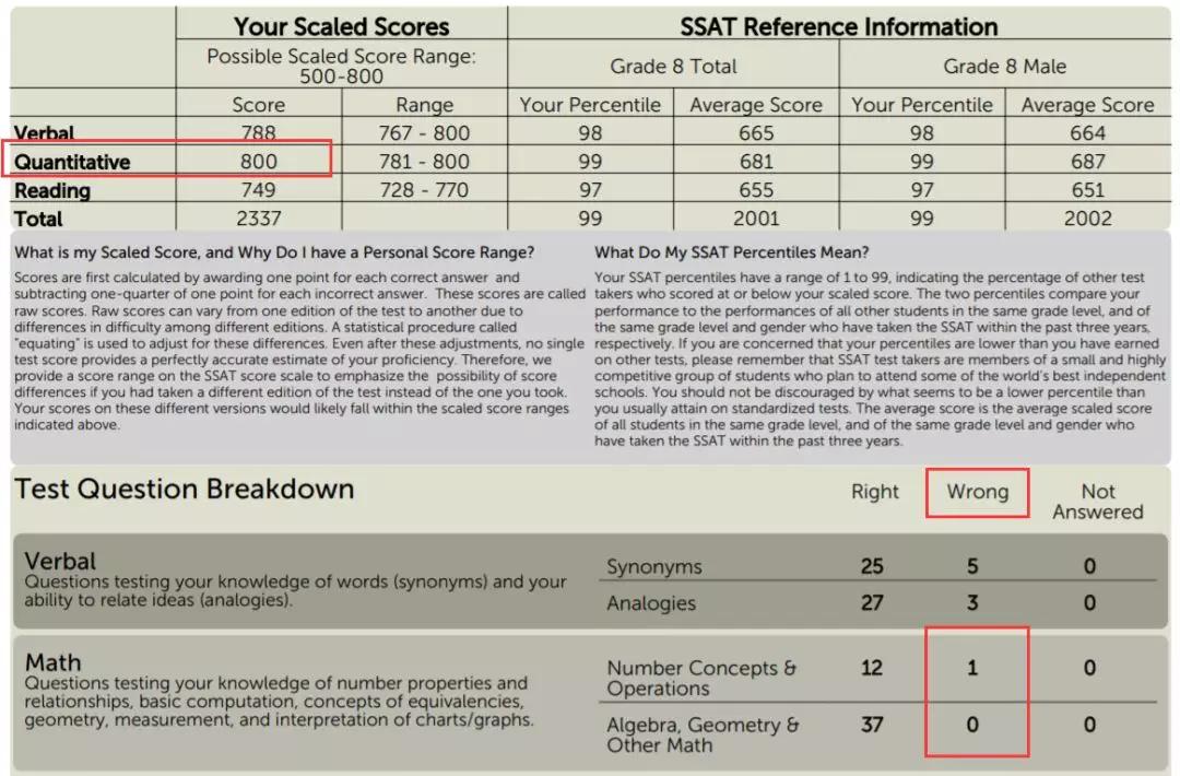 学美留学干货干货干货ssat考生和美高党必看