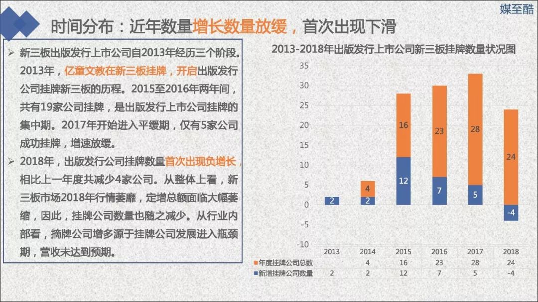 2019新三板出版发行上市公司绩效数据报告