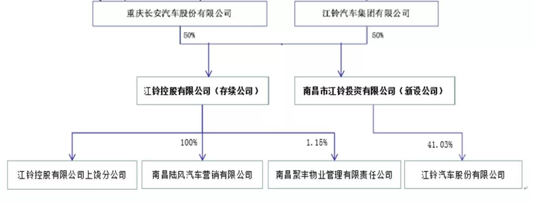 案例分析爱驰汽车入主江铃控股汽车行业并购再下一城