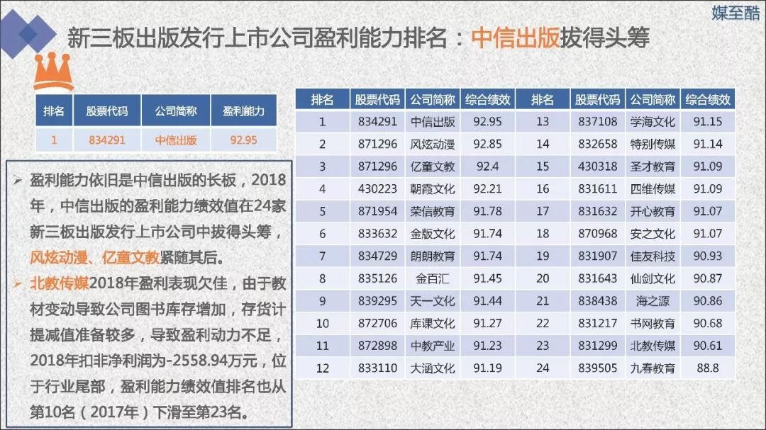 2019新三板出版发行上市公司绩效数据报告