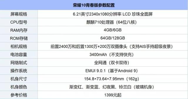 京东11月7日榜单公布荣耀10青春版凭什么独占鳌头