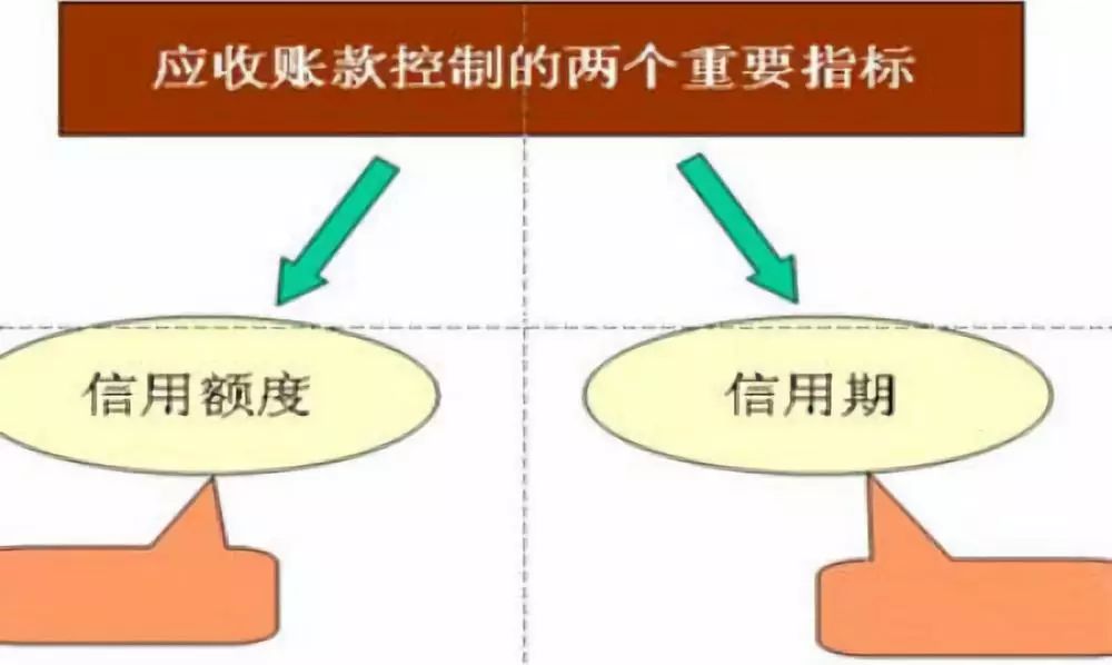 应收账款收回才是资产谈应收款有效管理