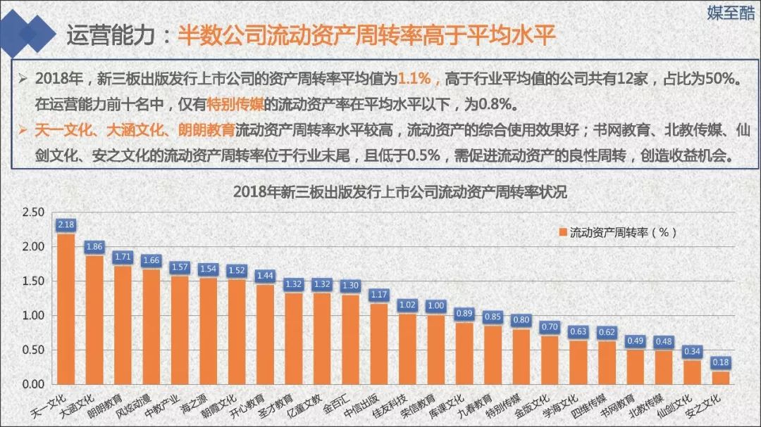 2019新三板出版发行上市公司绩效数据报告