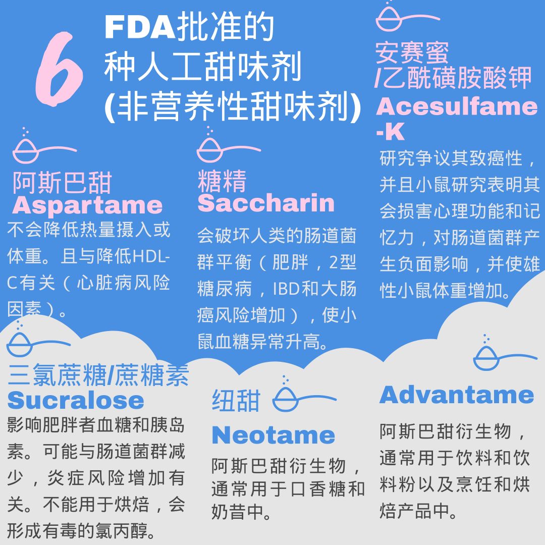 人工甜味剂,摄入超标了?