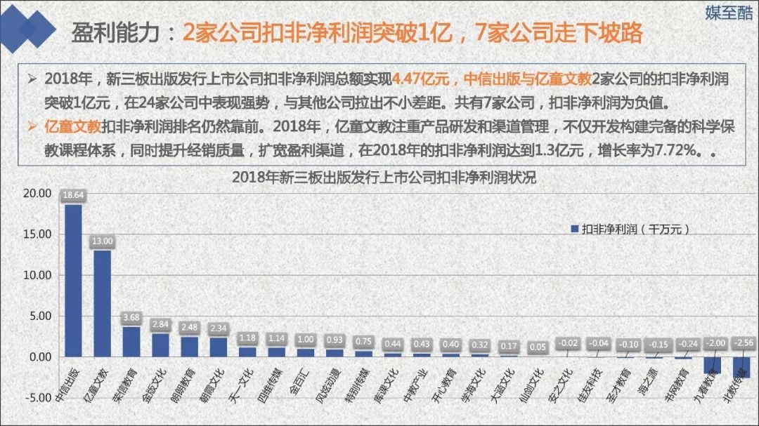 2019新三板出版发行上市公司绩效数据报告