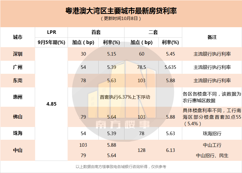 房产市场风云再起，如何把握投资先机？