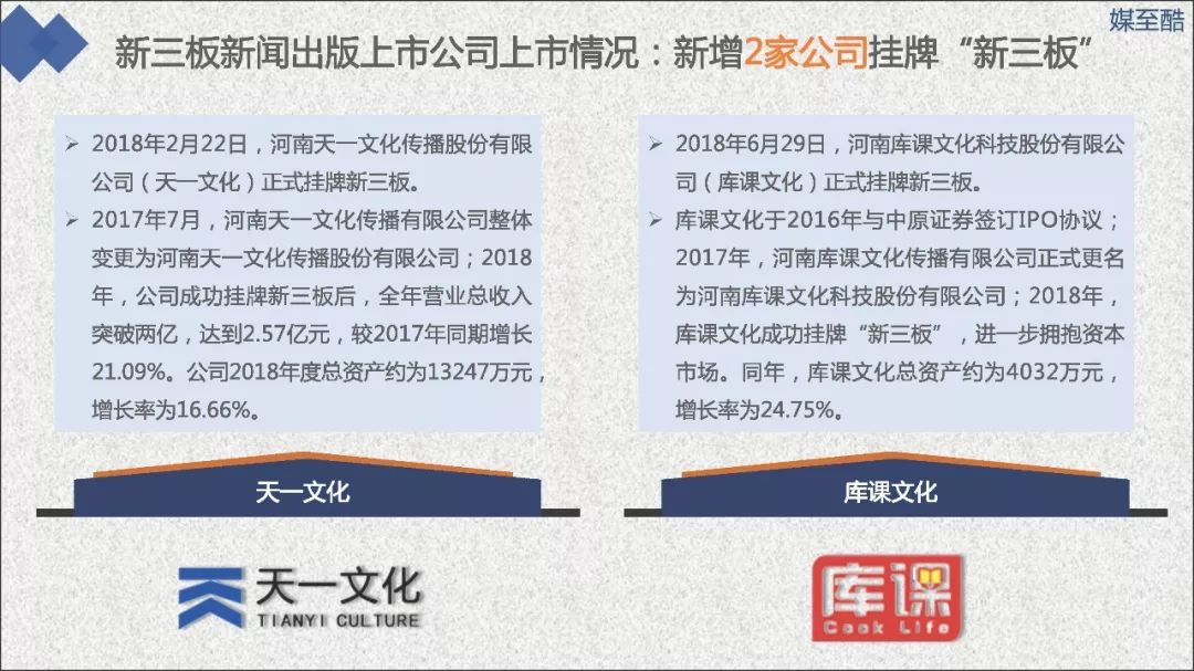 2019新三板出版发行上市公司绩效数据报告