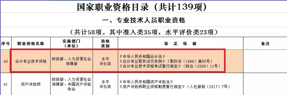 初级含金量大涨再不报考2020年初级会计就晚了