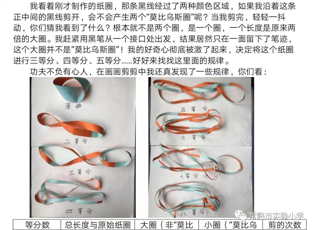 史杨铭 《神奇的"莫比乌斯圈"》四年级丁昱珈《折纸中的数学》程梓涵