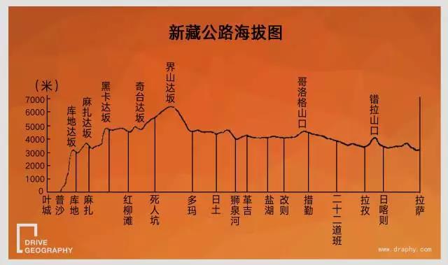 原创新藏公路全程记录在空气稀薄处你感受到的不只是风景