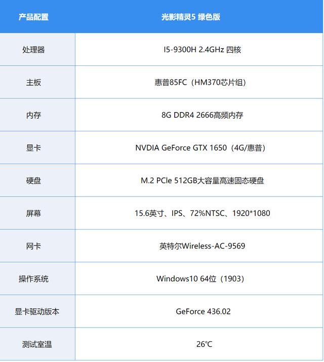 外观只是一方面,惠普光影精灵5绿色版玩起游戏让人有些欲罢不能