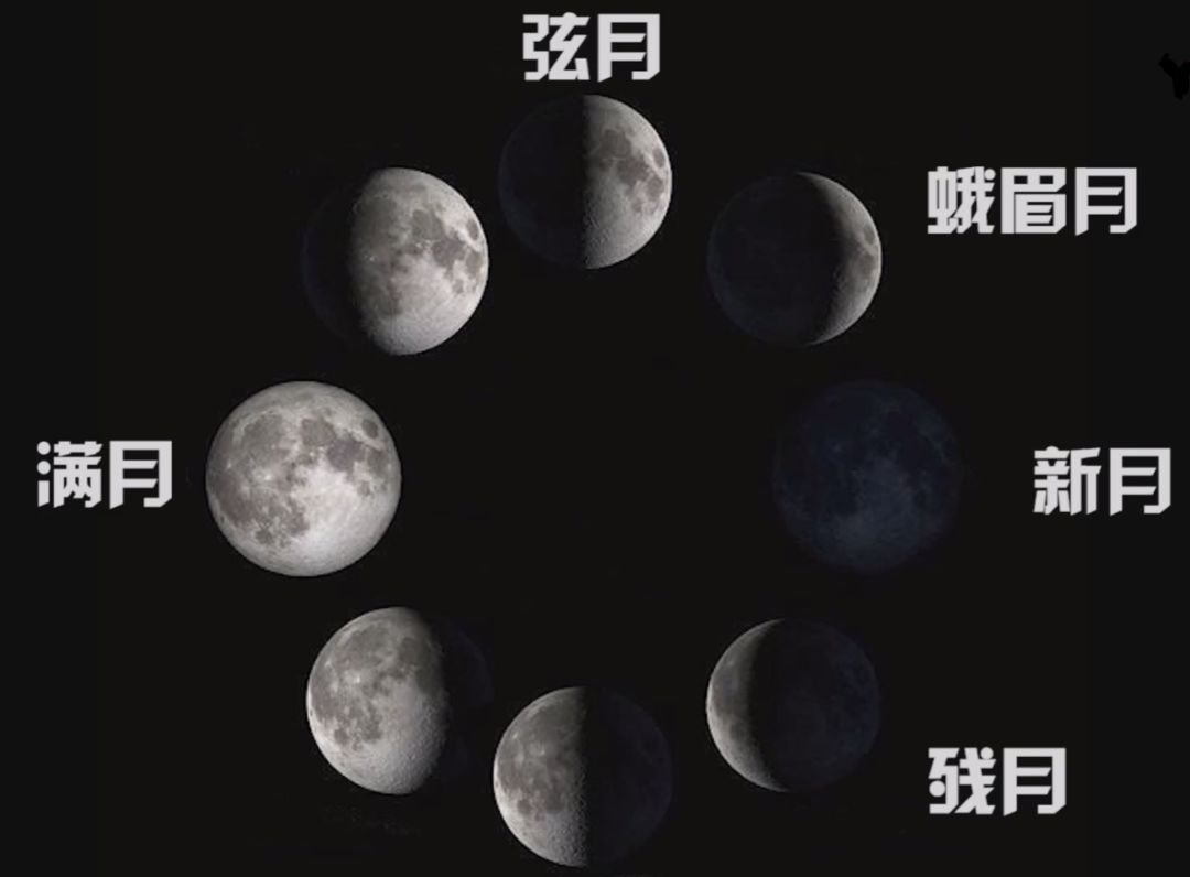 科学家给每一个形状都取了名字:新月,蛾眉月,弦月,满月,残月