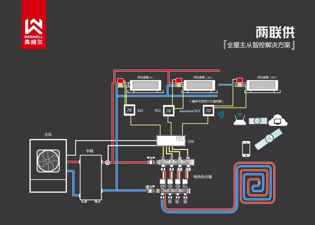 两联供系统原理图图片