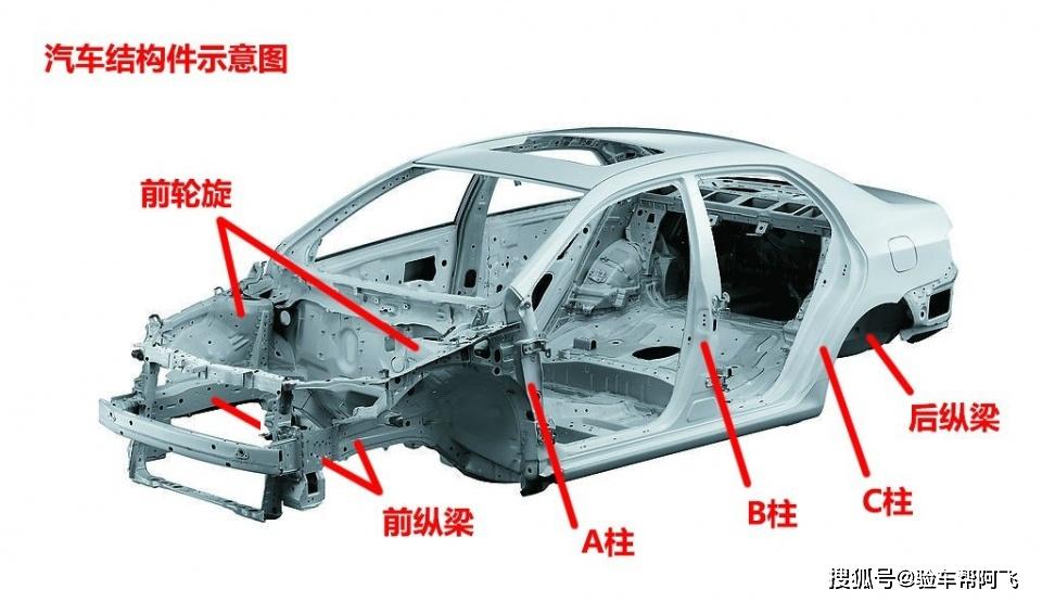 汽车主体骨架结构图图片