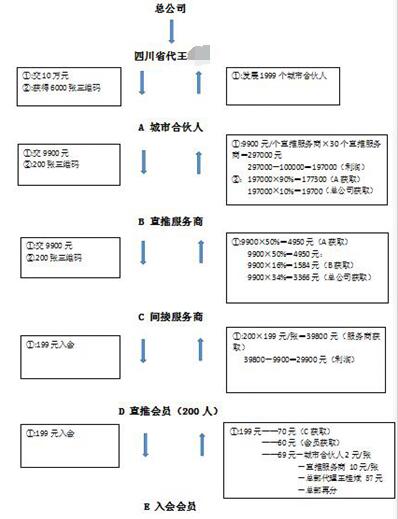 泸州市破获湖南四喜传销大案 涉案资金200万元 刑拘10名头目