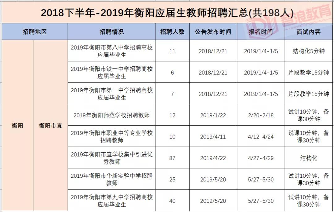 衡阳最新招聘