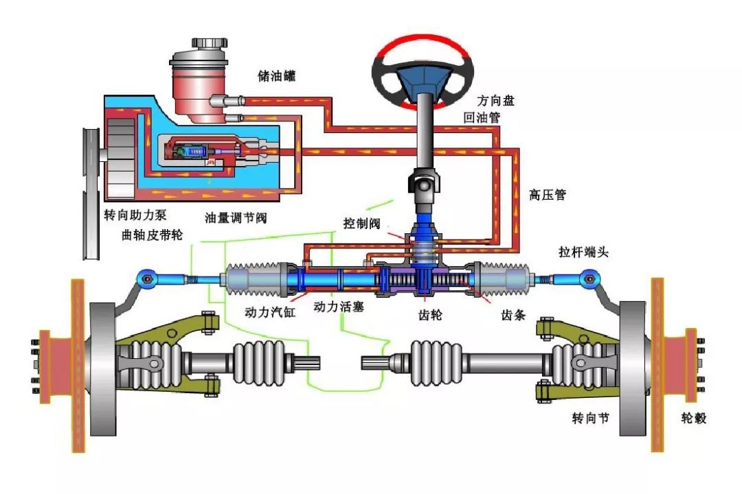 液压转向器内部结构图图片