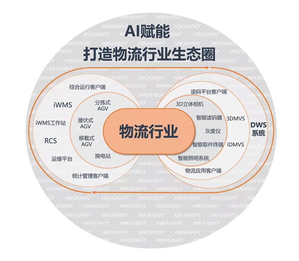 双十一智慧双引擎海康机器人打造物流生态圈