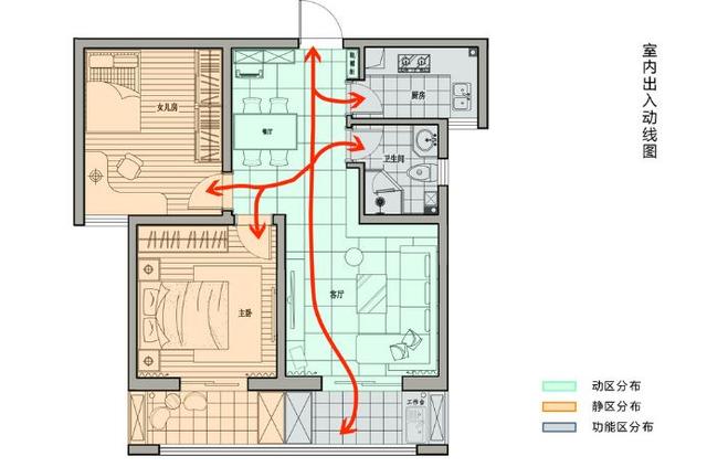 合理规划家居动线让家好看又好住