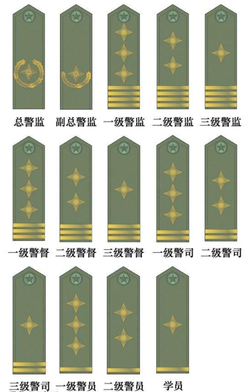 中国警察队伍的警衔样式和等级为何与军衔完全不同