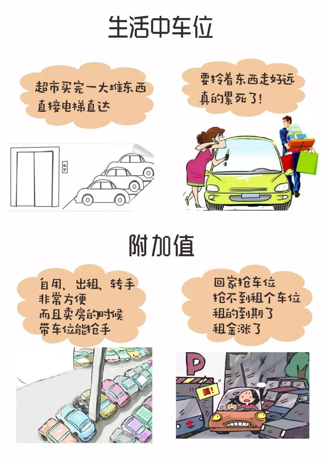 如何卖掉车位
