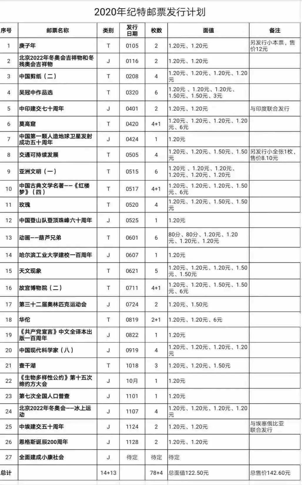 中国邮政2020年邮票发行计划公布亮点多