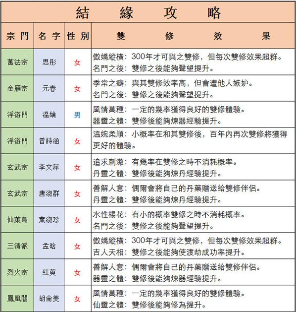 仙命决道侣结缘攻略大全