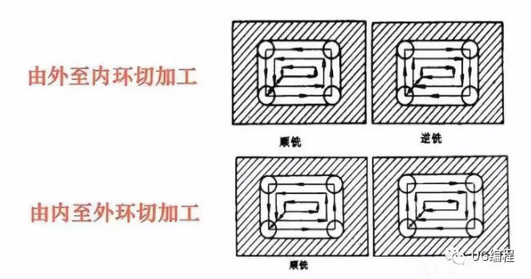 數控銑床編程的方法複雜零件加工實例適合學徒工