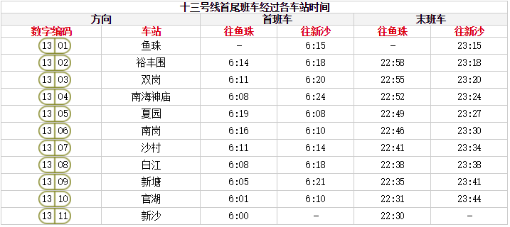 广州地铁新版首末班车时刻表,记得收好!