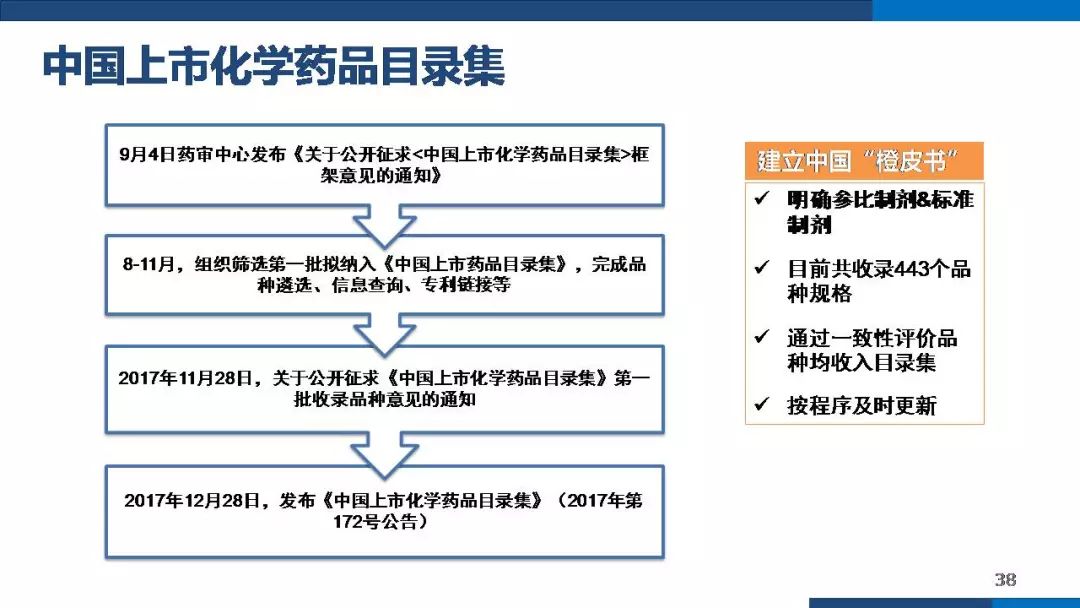 仿製藥一致性評價的進展和系統回顧