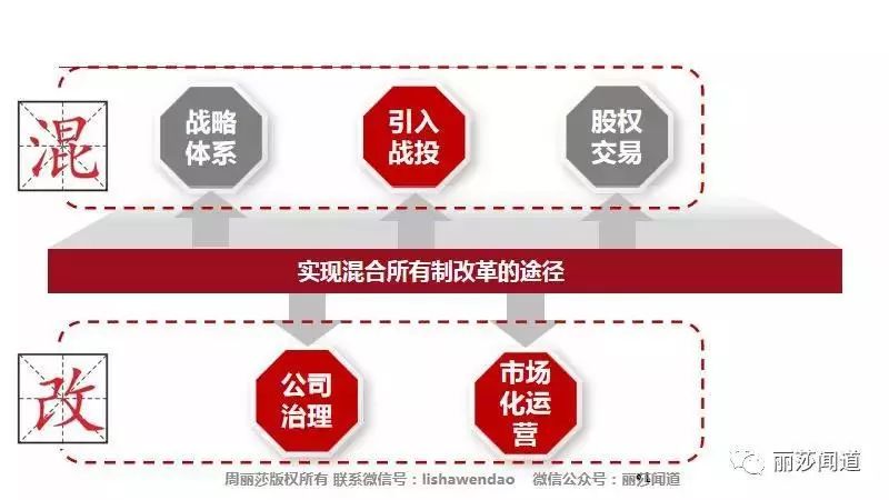 【实操流程】混合所有制改革实操流程九步法