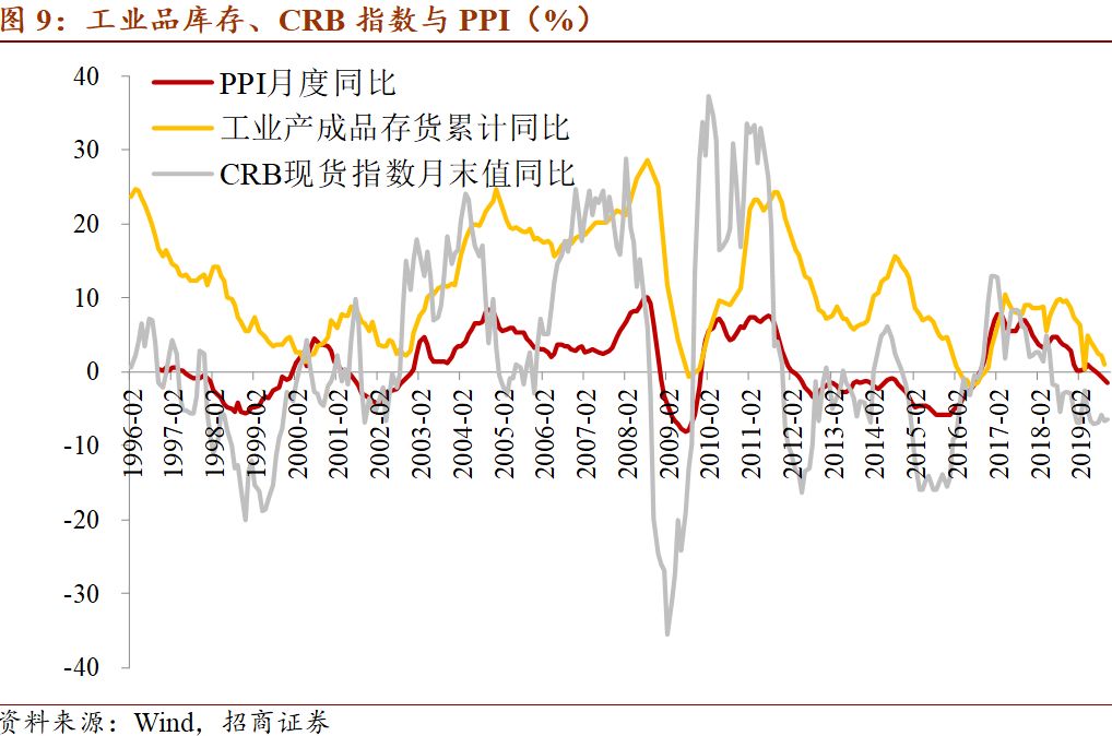 黄石gdp主要靠大冶_6.5 的GDP增长靠什么 东吴宏观陶川 四季度GDP超预期主要靠出口和投资(3)