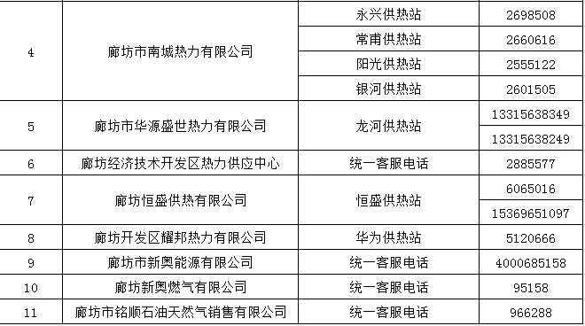 11月15日供暖各地燃氣熱力公司投訴報修電話公佈