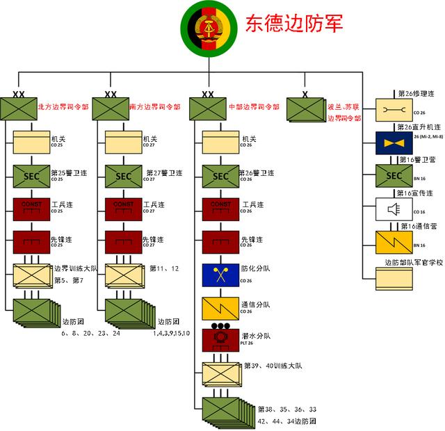 原创民主德国边防军防西德不防苏联波兰18个边防团专门保家卫国