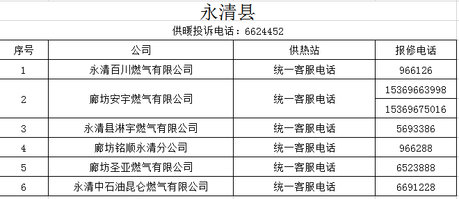 11月15日供暖各地燃氣熱力公司投訴報修電話公佈