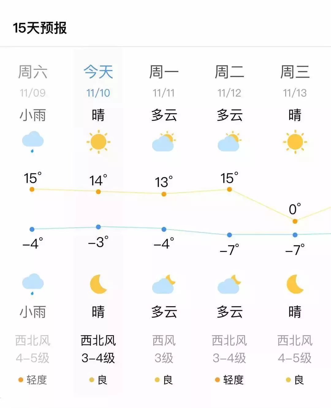 提醒大家天气忽冷忽热end